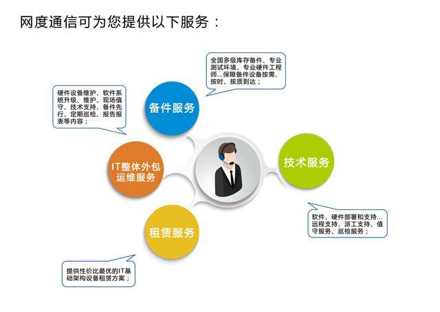 IT基础架构运维服务与软件外包服务的深度认知